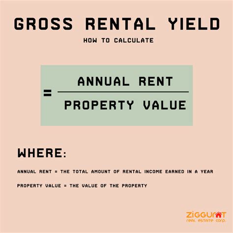 Property Yield